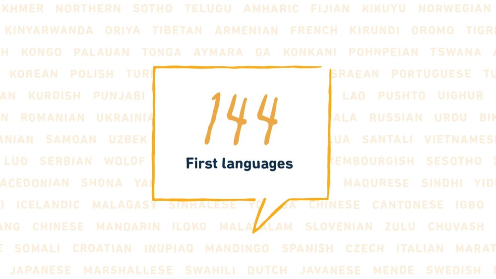 Duolingo English Test